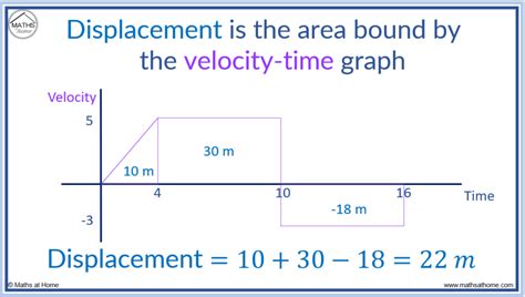calculate displacement.